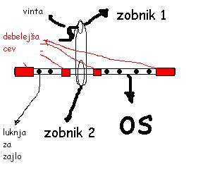 Slika
