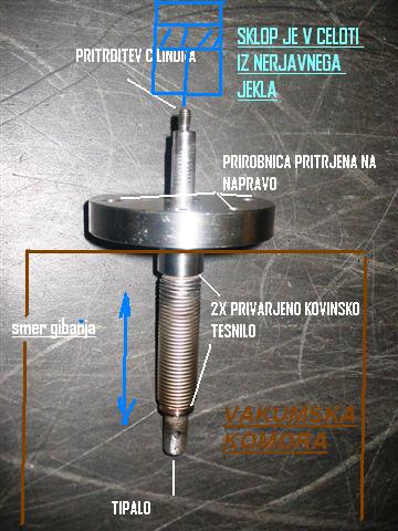 Slika