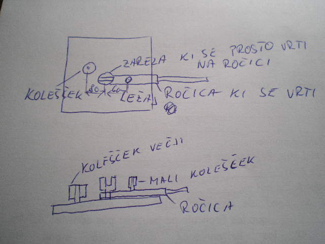 Slika
