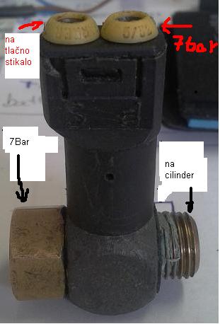Slika