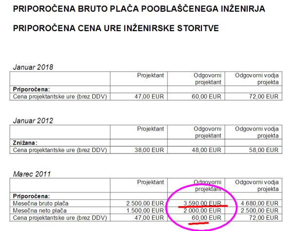 projektantske ure.jpg