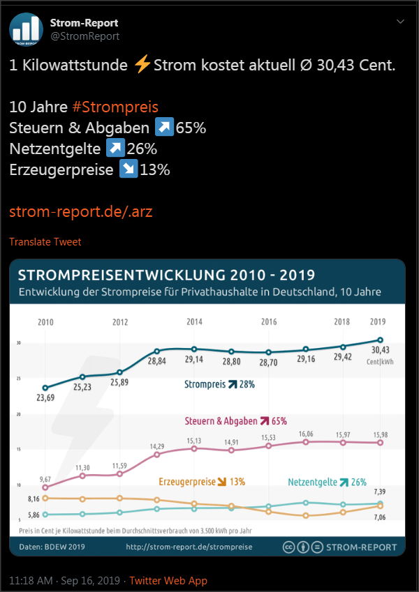 Cena 1 kWh elektrike v Nemčiji na 16.9.2019.png