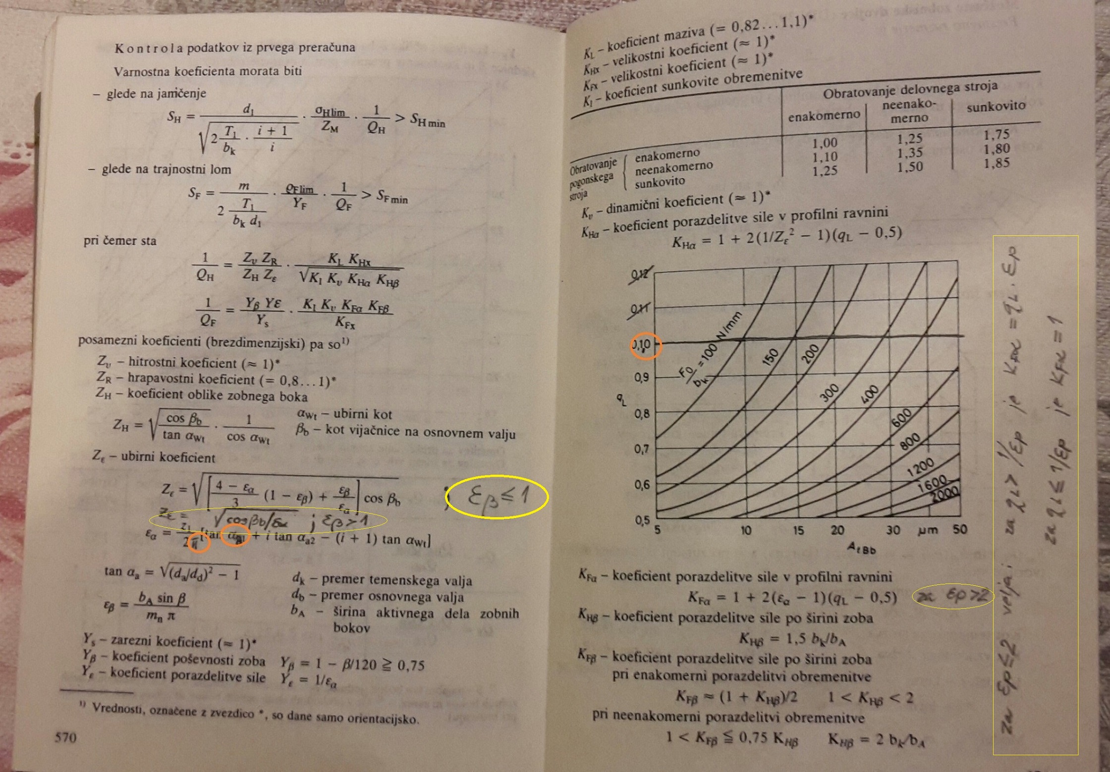 kraut 1987 stran 570.jpg