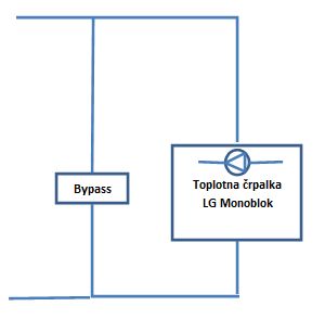 vezava bypass-1.jpg