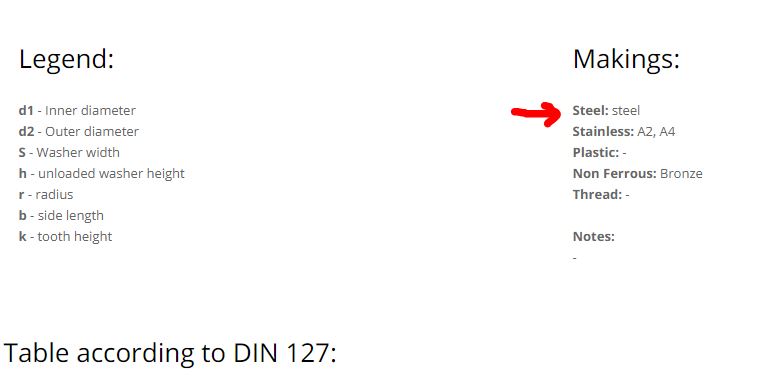 DIN127.JPG