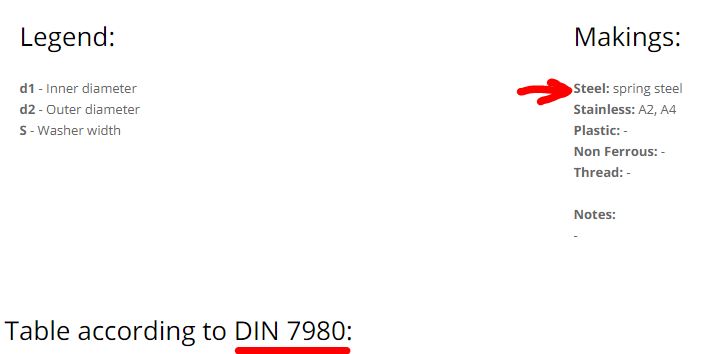 DIN7980.JPG