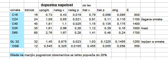 Les dop.napetost.jpg