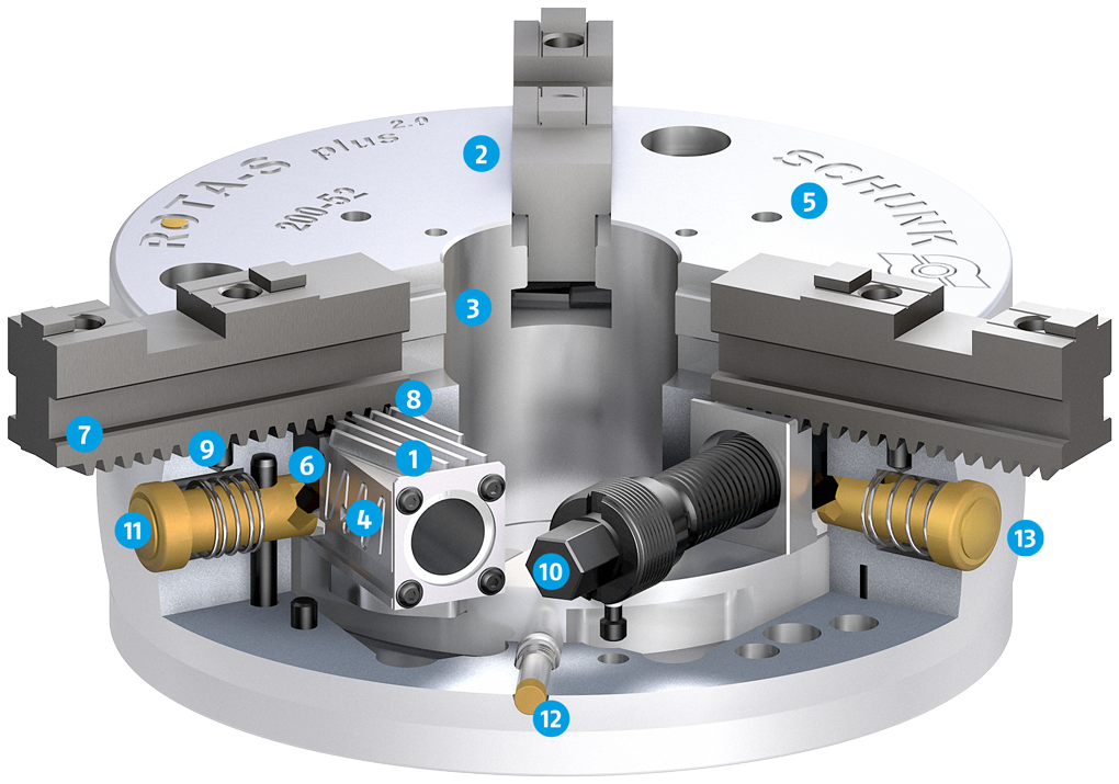 SCHUNK_ROTA-S_1020px.png