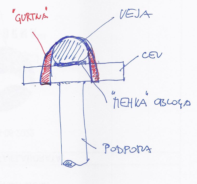 gurtna.JPG