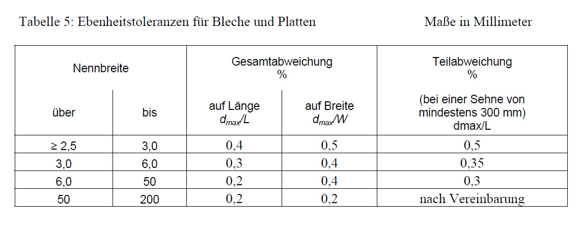 din 485-3.jpg