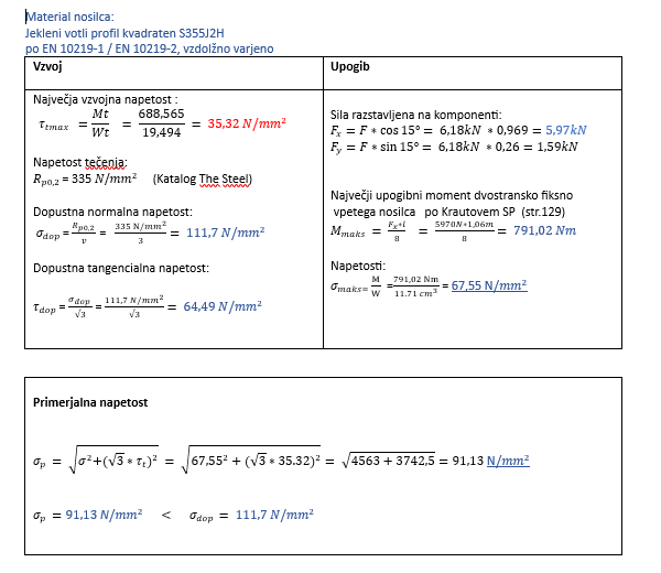 Torzija in upogib kombinirano strojnistvo forum.png
