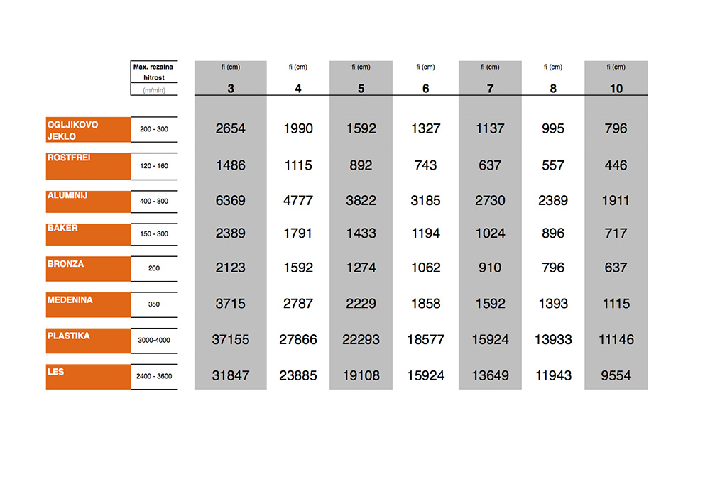 REZKANJE_hitrosti Sheet1_m.jpg
