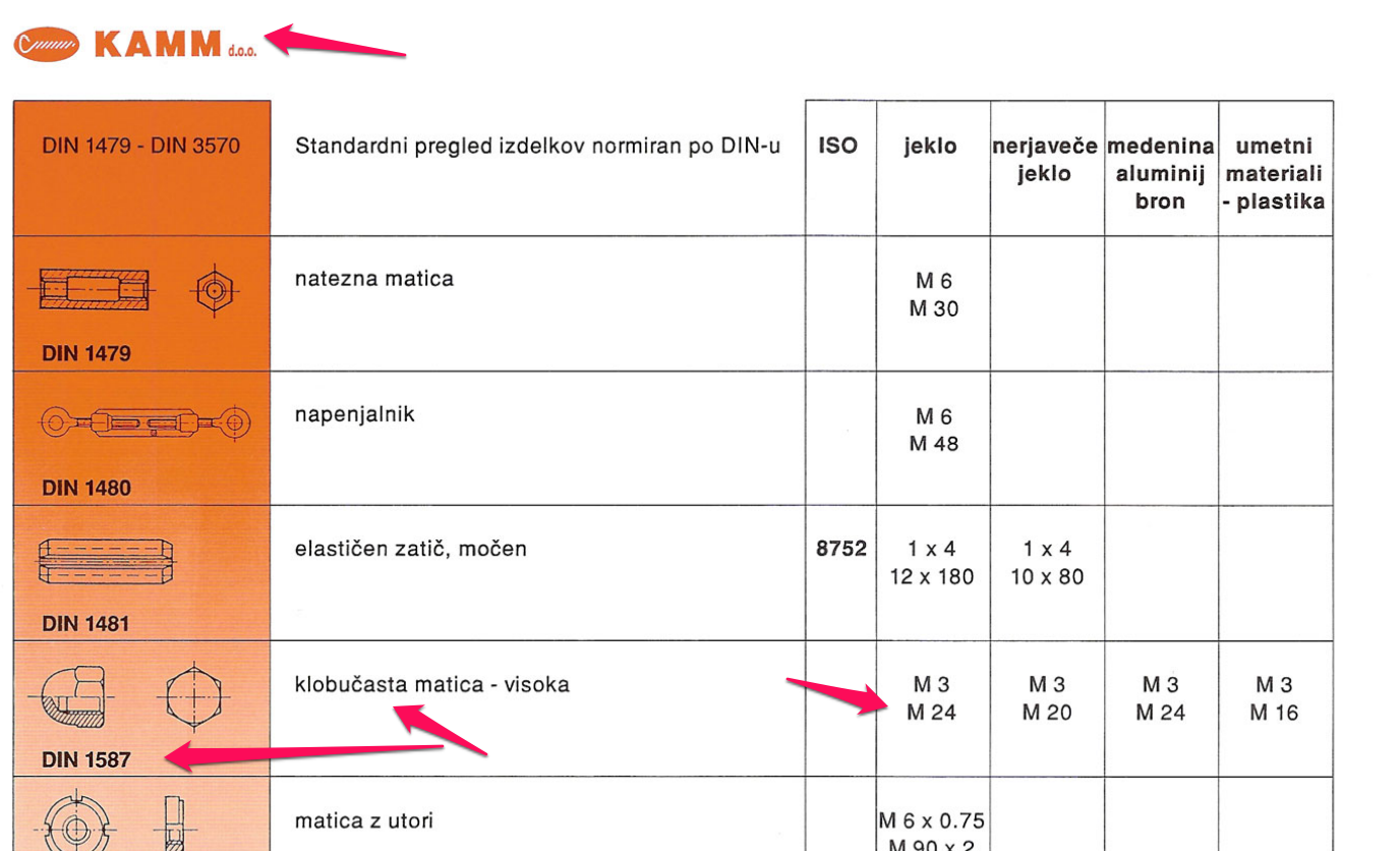 DIN 1587.png