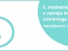 6. mednarodna konferenco o razvoju industrijskega inženiringa: PRILOŽNOSTI, POTENCIALI, IZZIVI