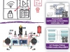 IoT, NB IoT ter RC oddajnik - vse to v SE286 