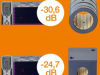 drylin® R linearna tehnologija